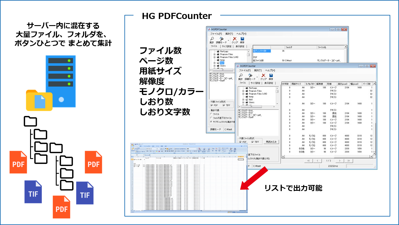 Hgpdfcounter ドライブ内の大量ファイルを簡単集計 ファイル数 ページ数 解像度 カラー情報 カウントレポートしてcsv出力 電子文書のハイパーギア 電子帳簿保存法 E 文書法 Pdf変換 Ocr Qrコード Pdfセキュリティ